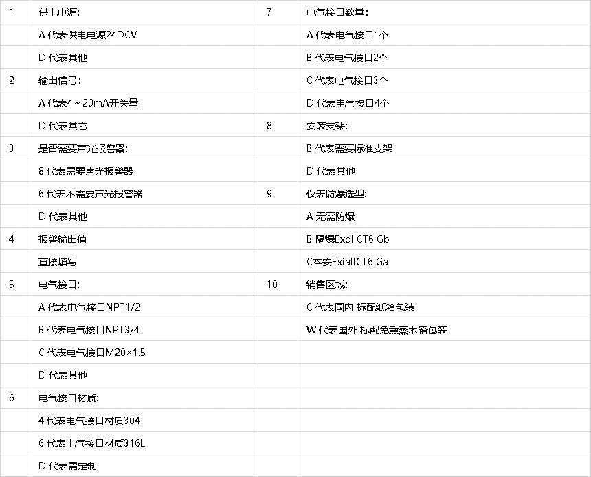 IV型訂貨選型.jpg